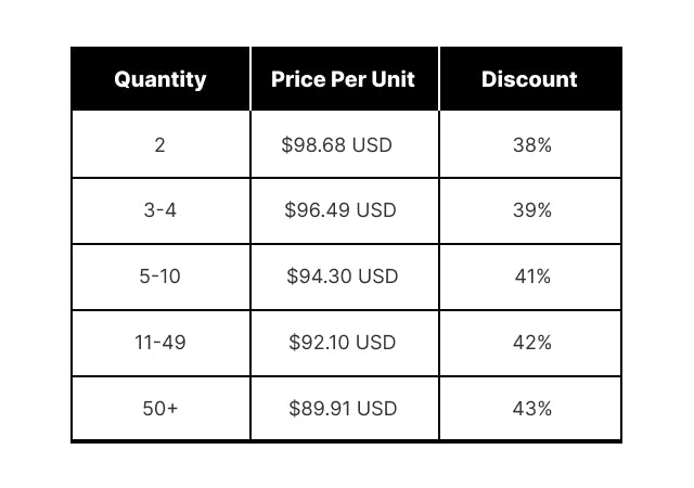 Bulk Discount: Get 2+ from $98.68 each