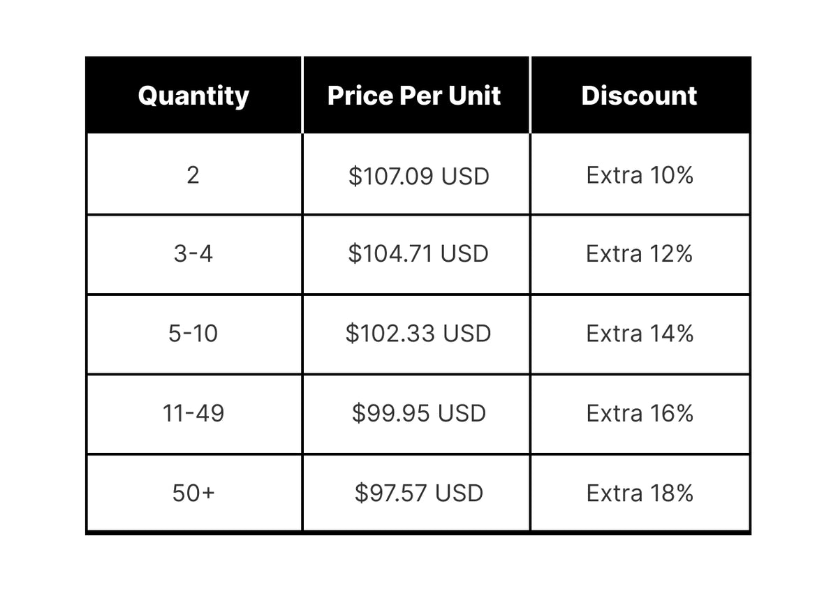 Bulk Discount: $107.09 USD/unit for 2+