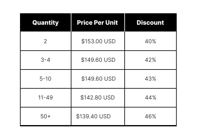 Bulk Discount: Get 2+ from $153 each