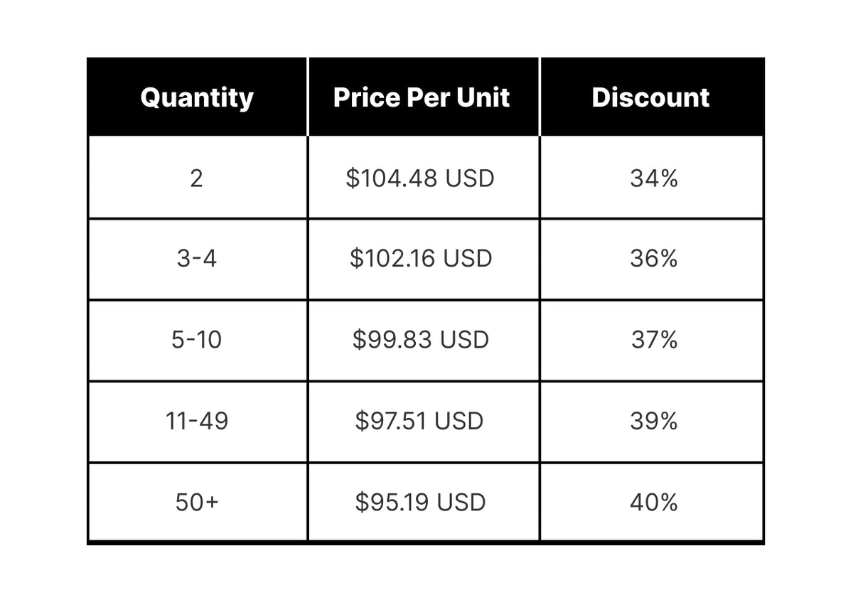 Bulk Discount: Up to 40% OFF