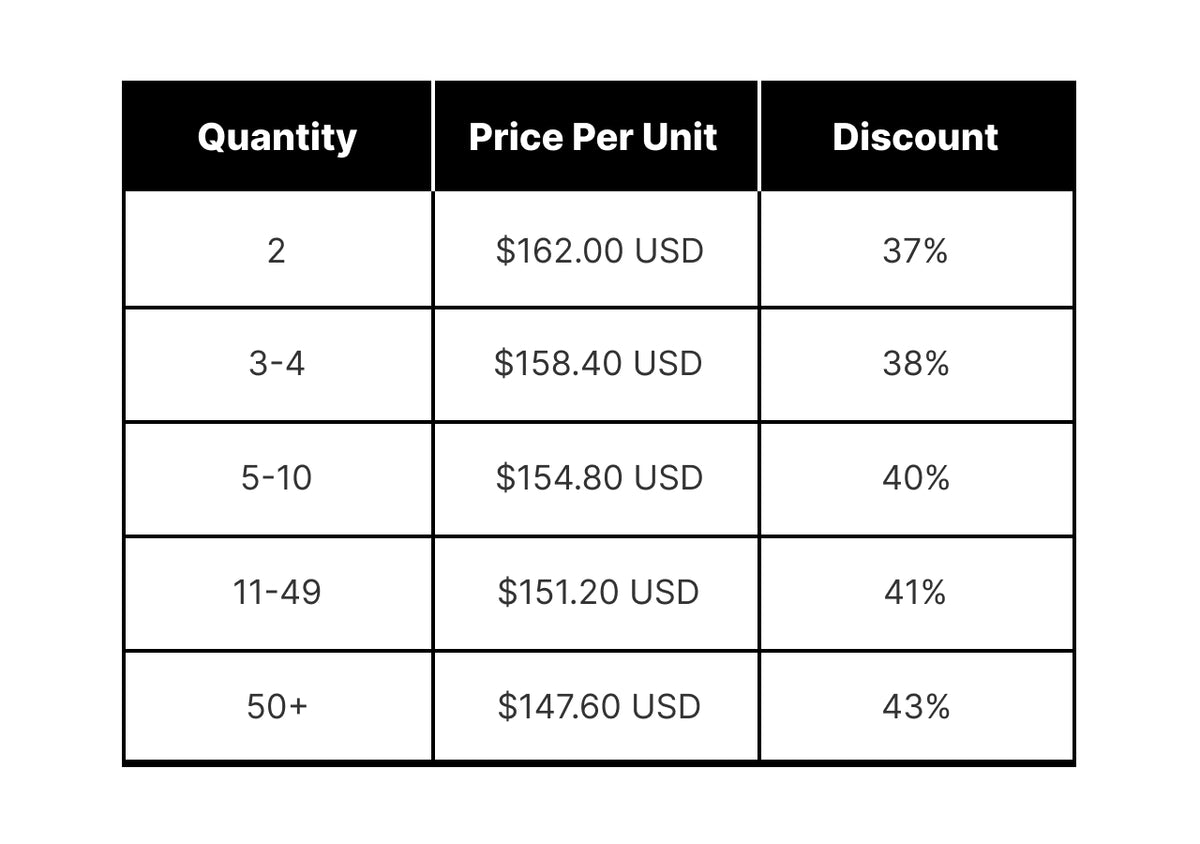 Corporate Discount: Up to 43% OFF