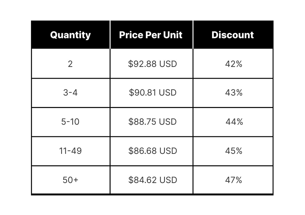 Bulk Discount: Get 2+ from $92.88 each